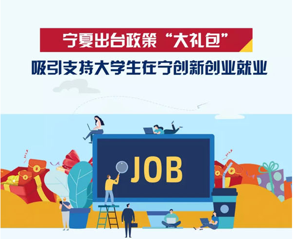 圖解寧夏《關(guān)于吸引支持大學(xué)生在寧創(chuàng)新創(chuàng)業(yè)就業(yè)辦法》